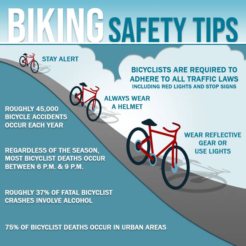 Rules of the Road for Cyclists | Rob Levine Law