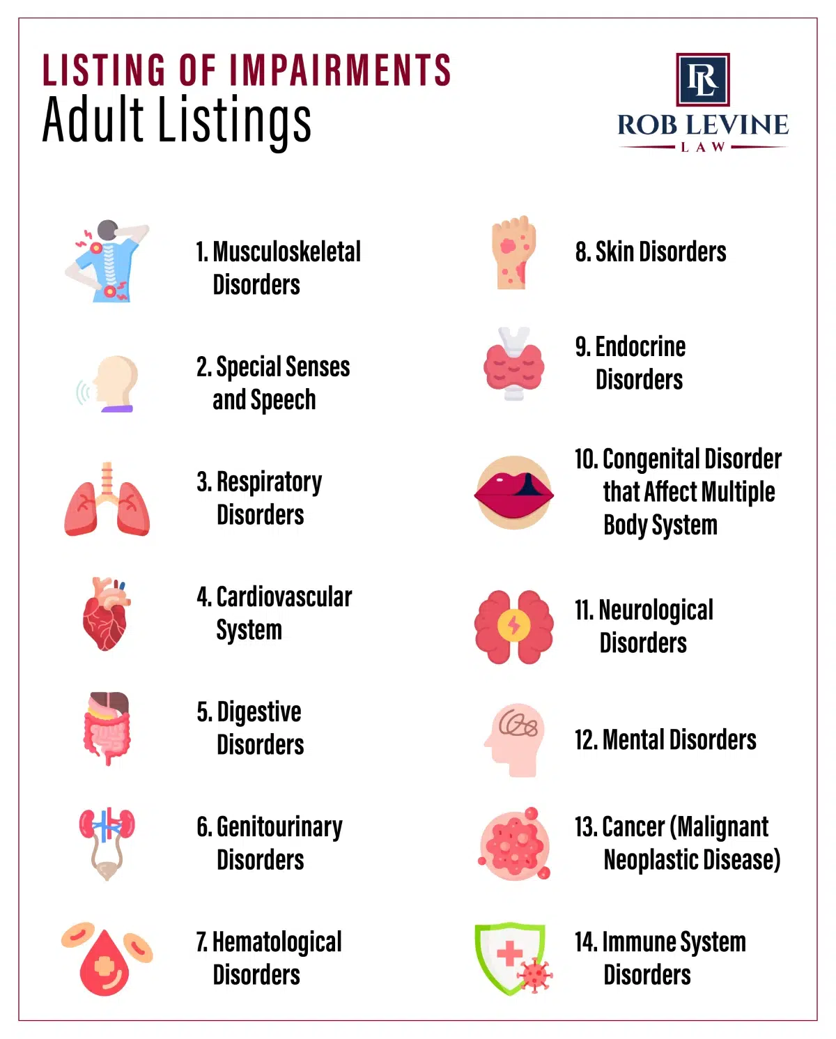 Listing of Impairments for Adults