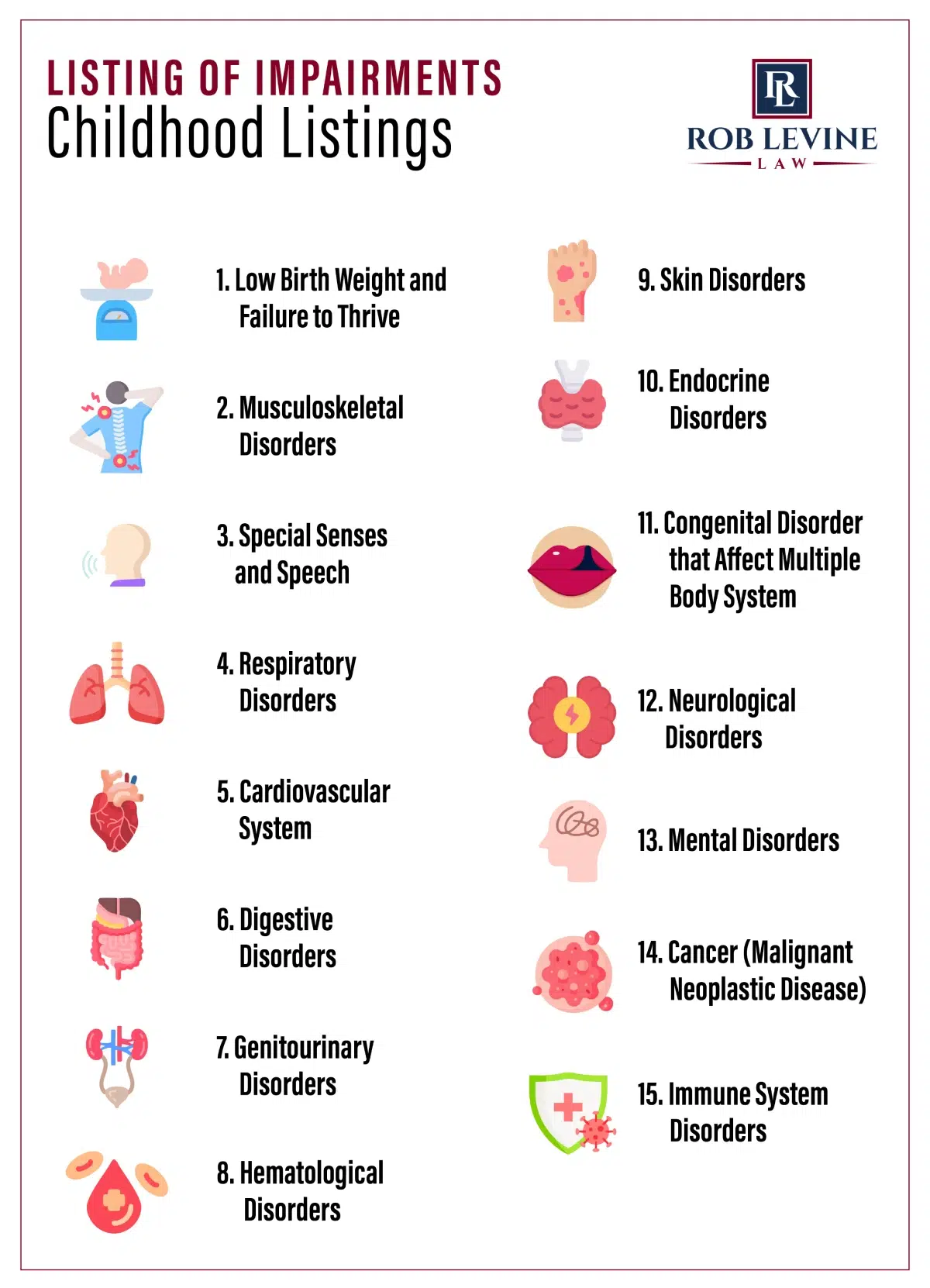 Listing of Impairments for Children