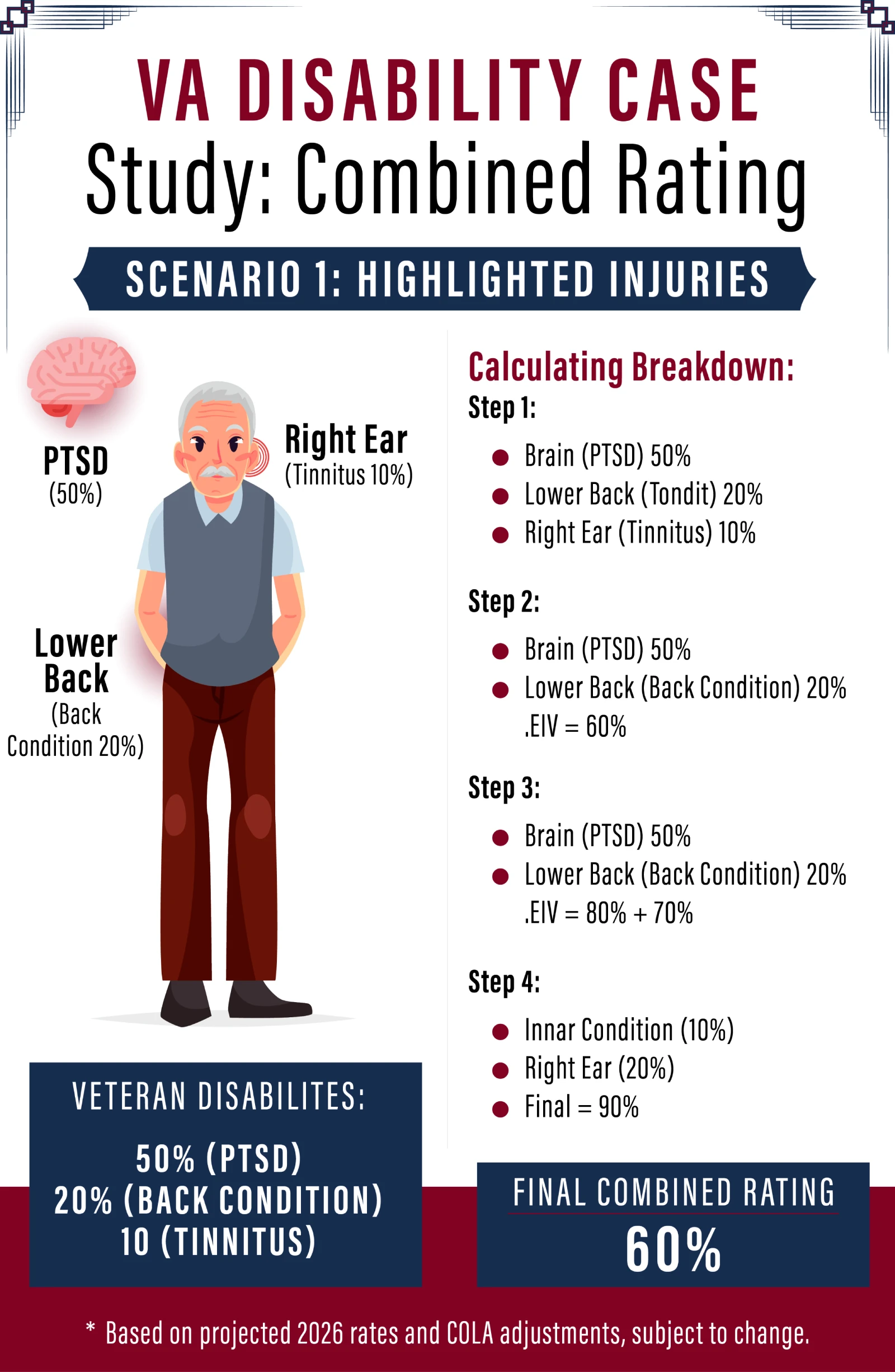 Va Rating Math Guide to Understanding VA Math